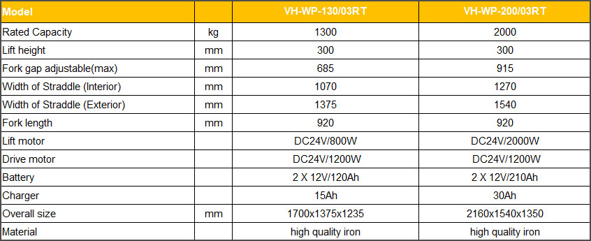 WP electric rough terrain pallet truck specification